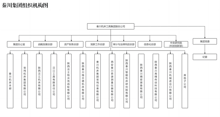 集团组织图[简单]0918_00(1).png