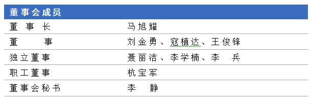 董事会20250305.png