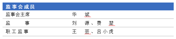 监事会20250305.png